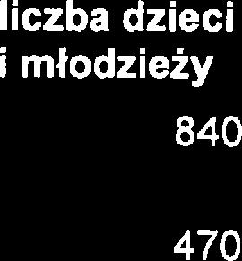Tabla 32. Powody i rodzaj wsparcia udzilango przz Poradnią Psychologiczno-Pdagogiczną w 2016 r.