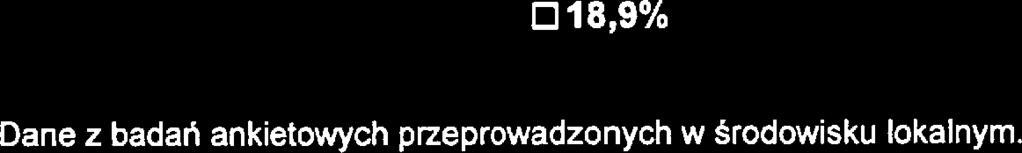Stratgia Rozwiązywania Problmów Spdcznych Powiatu Pruszkowskigo na lata 201 7-2025 Wykrs 6. Czy Pani/Pana zdanim istnij ryzyko nasilnia się problmu przmocy w rodzini na trni powiatu?
