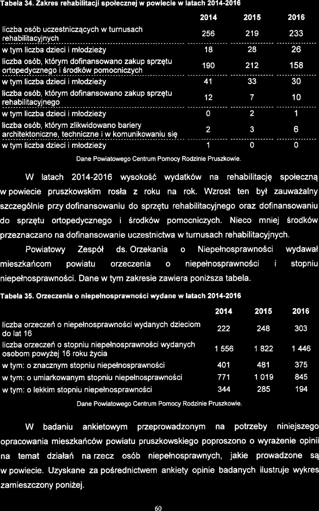 Stratgia Rozwiązywania Problmów Spdcznych Powiatu Pruszkowskigo na lata 201 7-2025 Tabla 34.
