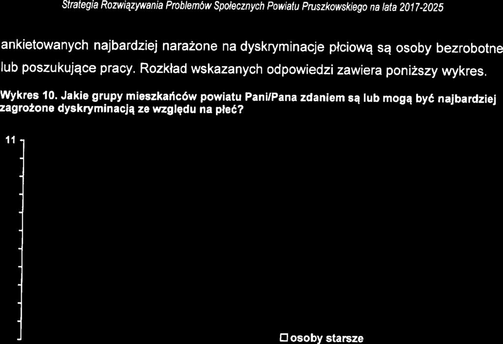 Stratgia Rozwiazvwapia Problmów Społcznych Powiatu Pruszkowskigo na lata 201 7-2025 ankitowanych najbardzij narażon na dyskryminacl płciową są osoby bzrobotn lub poszukując pracy.