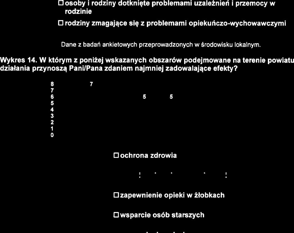 D osoby i rodziny dotknięt ubóstwm D osoby starsz D osoby i rodziny dotknięt problmami uzalżniń i pamocy w rodzini n rodziny zmagając się z problmami opikuńczo-wychowawczymi Dan z badań ankitowych