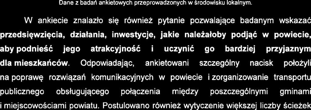 D ochrona zdrowia D pnciwdziałani alkoholizmowi n zapwnini opiki w żłobkach n wsparci osób starszych zapwnini opiki padszkolnj Dan z badań ankitowych przprowadzonych w środowisku lokalnym W ankici
