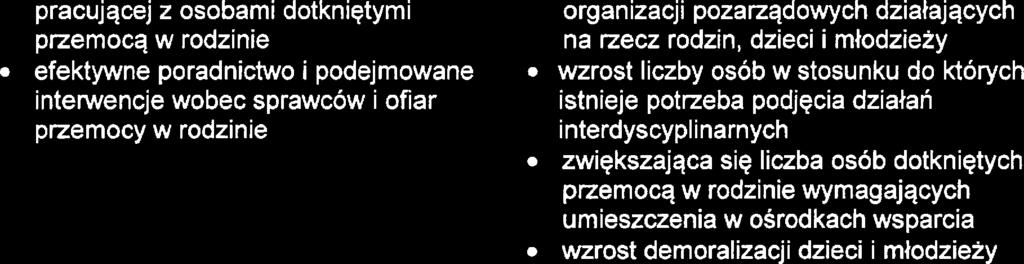 Stratgia Rozwiązywania Problmów Społcznych Powiatu Pruszkowskigo na lata 201 7-2025 pracującj z osobami dotkniętymi przmocą w rodzini fktywn poradnictwo i podjmowan intrwncj wobc sprawców i ofiar