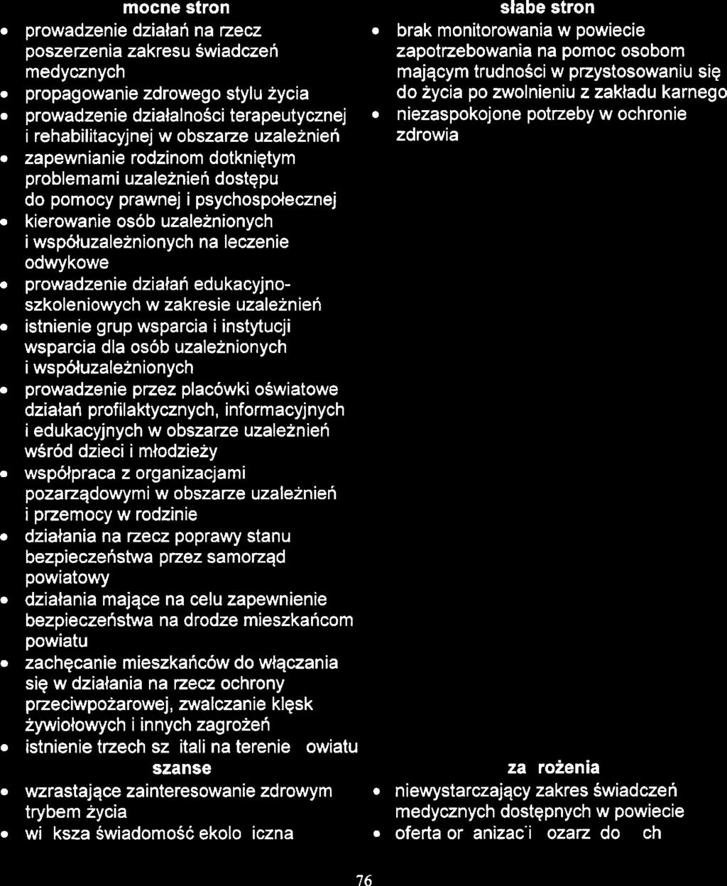 liczba osób dotkniętych pamocą w rodzini wymagających umiszcznia w ośrodkach wsparcia wzrost dmoralizacji dzici i młodziży ZDROWIE, UZALI mocn stron :NIENIA, BEZPIECZEŃSTWO PUBLICZNE słab stron