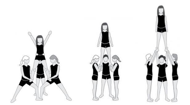 Waist level Stunt, w którym najniższe połączenie pomiędzy bazami i Flyerem jest powyżej ziemi i poniżej prep level oraz/lub minimum 1 stopa Flyera jest poniżej prep level co określa wysokość/pozycja