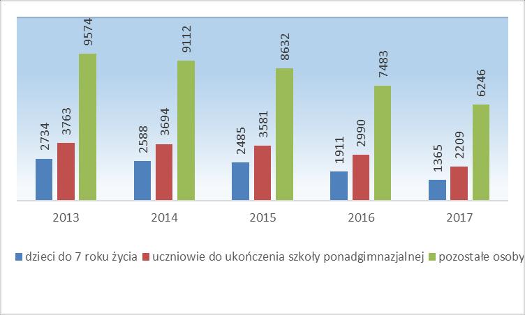 państwa w zakresie dożywiania na lata 2014 2020, Uchwała Nr 960/XXXVII/2014 Rady Miasta Lublin z dnia 16 stycznia 2014 r.
