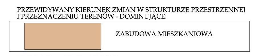 Zagospodarowania