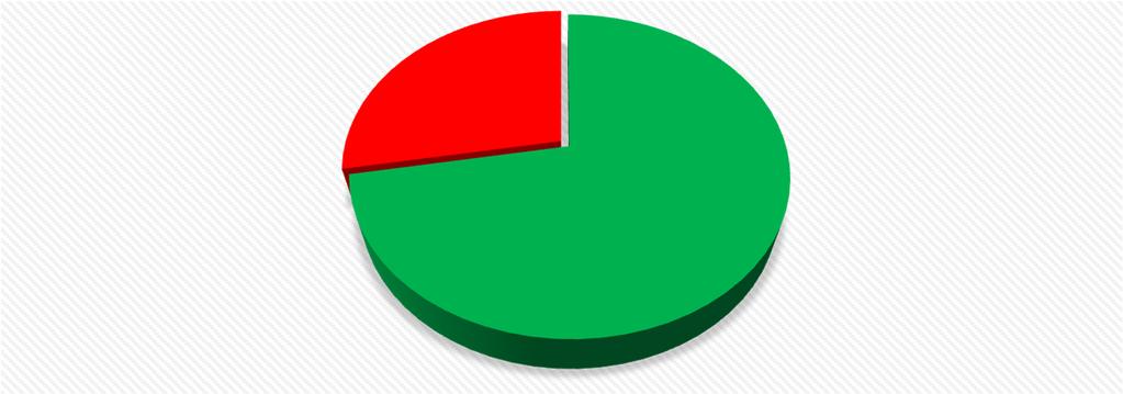 Podstawę oceny stanu chemicznego wód podziemnych stanowiło rozporządzenie Ministra Środowiska z dnia 21 grudnia 2015 r.