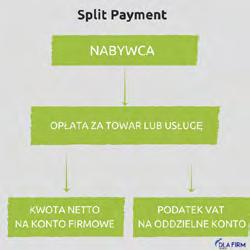 mechanizm ten nie dotyczy sytuacji, w której nabywca nabył towar lub usługę i tylko występuje problem tzw. należytej staranności przy tym nabyciu.