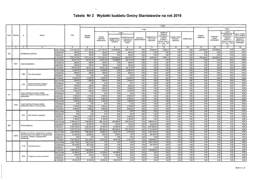 Tabela Nr 2 Wydatki budżetu Gminy Stanisławów na rok 2016 wtym: wydatki na programy na programy zakup i objęcie Dział Rozdział Nazwa Plan Wydatki finansowane z Wydatki finansowane z akcji i udziałów