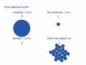 Technologia Monojonowa Innowacyjny sposób na zdrowie i urodę W laboratoriach Invex oraz Invex Remedies opracowana została zaawansowana technologia monojonowa polegająca na rozbijaniu struktur