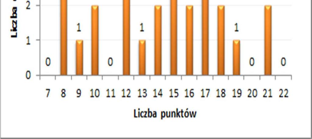 UBEZPIECZENIA ZDROWOTNE