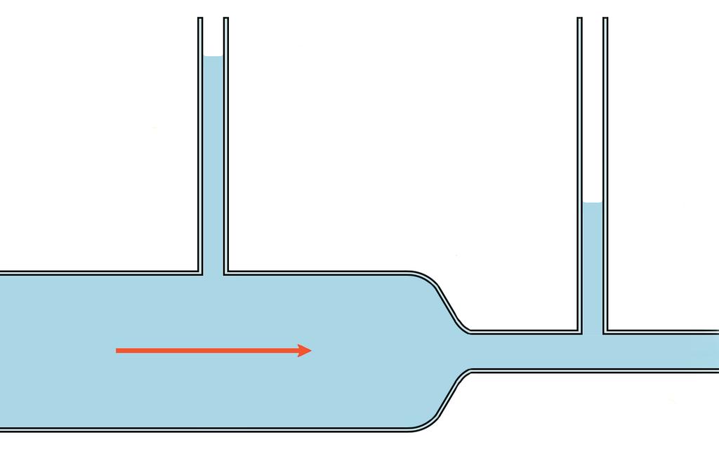 Paradoks hydrodynamiczny 45 Paradoks hydrodynamiczny paradoks, wynikający z równania Bernoulliego, stwierdzający, że w strumieniu przepływającej cieczy ciśnienie statyczne jest tym