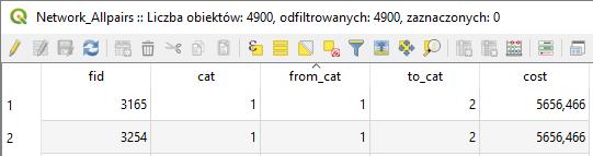 Algorytm do działania wymaga zdefiniowania czterech parametrów: Input vector line layer warstwa dróg (drogi_pozcs92.shp) Centers point layer warstwa punktowa (straz_pozarna.