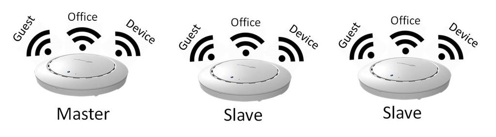 I Podstawowe informacje 1. Wszystkie dokumenty, filmy i programy znajdziesz na: http://office123.edimax.com 2. Jest to Skrócona instrukcja instalacji.