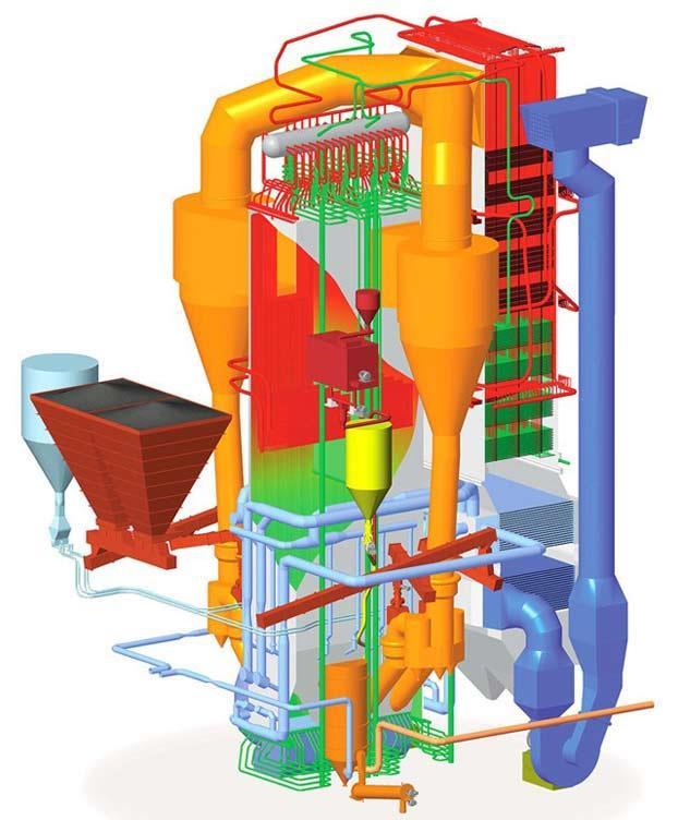 8. Produkcja ciepła i elektryczności Technologia konwersji energii chemicznej zawartej w paliwie z wykorzystaniem reaktorów fluidalnych dr hab. inż. Paweł Mirek, prof. PCz, ok.