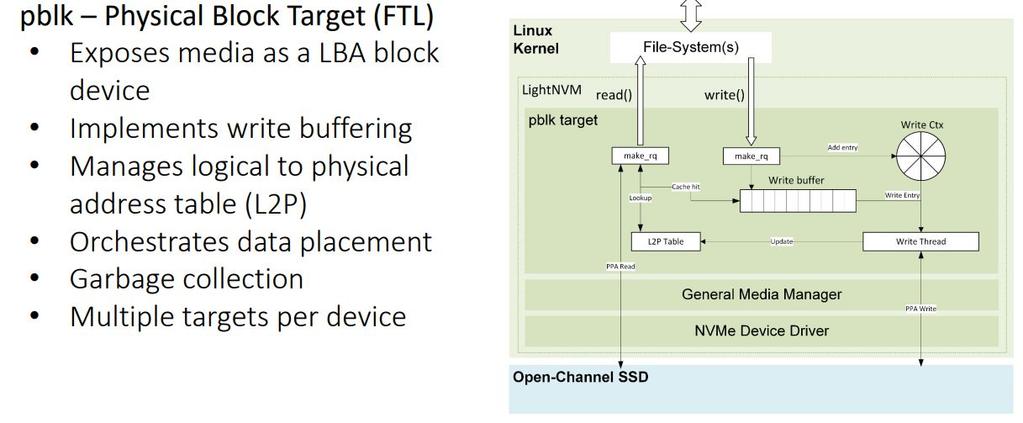 pblk https://events.static.linuxfound.