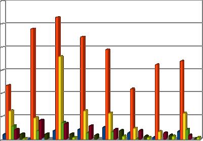 W wielu placówkach stan sanitarny ulega systematycznej poprawie, nie mniej jednak w analizowanym okresie, w rezultacie prowadzonego w 2017 r.