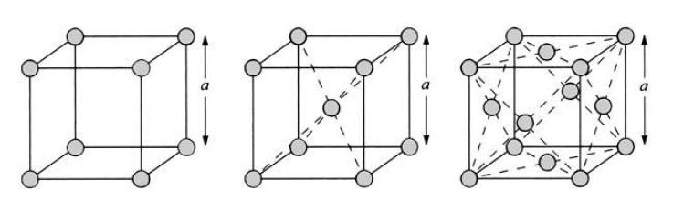 fcc (Al, Au) polon to jedyny pierwiastek, którego struktura krystaliczna jest prostym sześcianem wynika to prawdopodobnie ze współzawodnictwa między