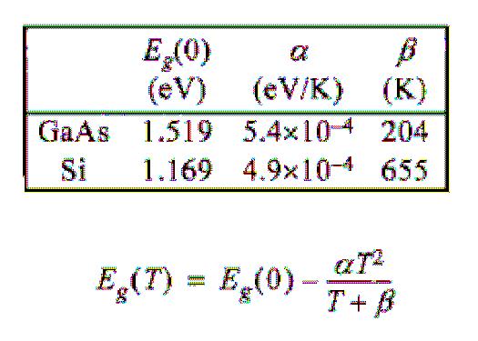 Absorpcja Absorpcja liczba absorbowanych fotonów: P/E=hν wydajność kwantowa η liczba