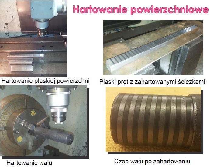 drążenie otworów cięcie spawanie znakowanie