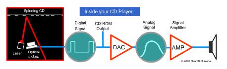 Blu-ray