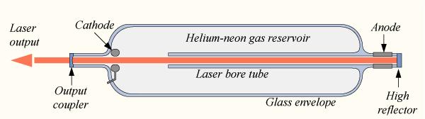 finesse Laser helowo-neonowy Długości fali 543,5 nm
