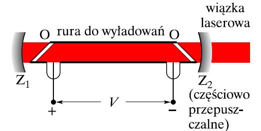 ściankami Laser molekularny na dwutlenku węgla CO 2 Długość