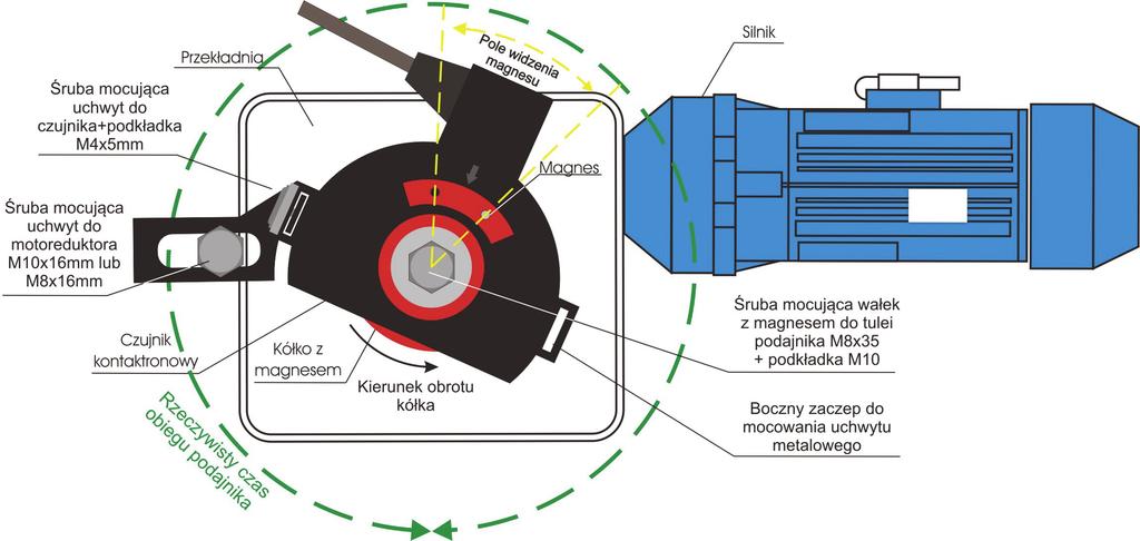 Dane techniczne Napięcie zasilania ~230V; 50Hz Zabezpieczenie - szybkie bezpieczniki topikowe 6,3A / ~230V Czujnik temperatury kotła, podajnika, C.W.U.