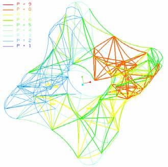 231 Fg. 7. Mesh adaptaton of models usng p-elements Rys. 7. Adaptacja satk model wykorzystujących elementy typu p References [1] Strang G., Fx G.J.