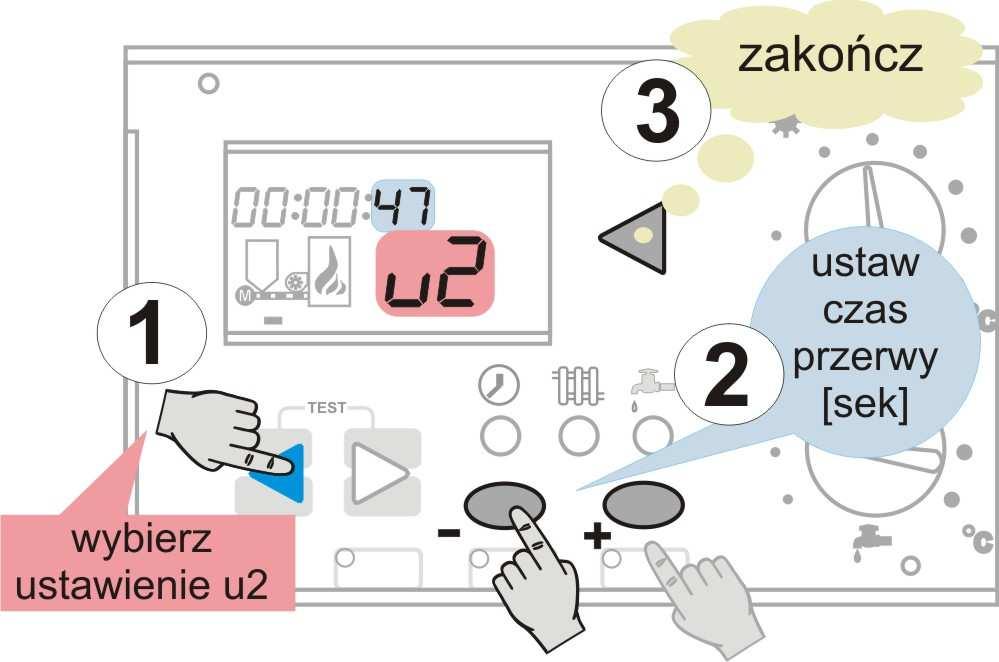 Ustawianie paleniska Proces palenia polega na uruchomieniu tzw. fazy grzania, wtedy gdy temperatura kotła ma wzrosnąć.