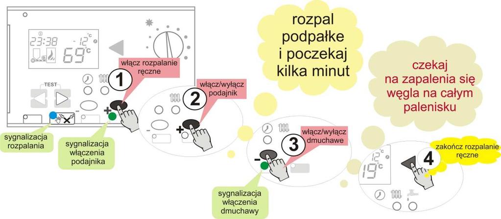 faza podtrzymania czas postoju podajnika Jest to czas po upływie którego sterownik załączy podajnik i wentylator, na określony przez producenta kotła, aby zapobiec wygaśnięciu kotła.