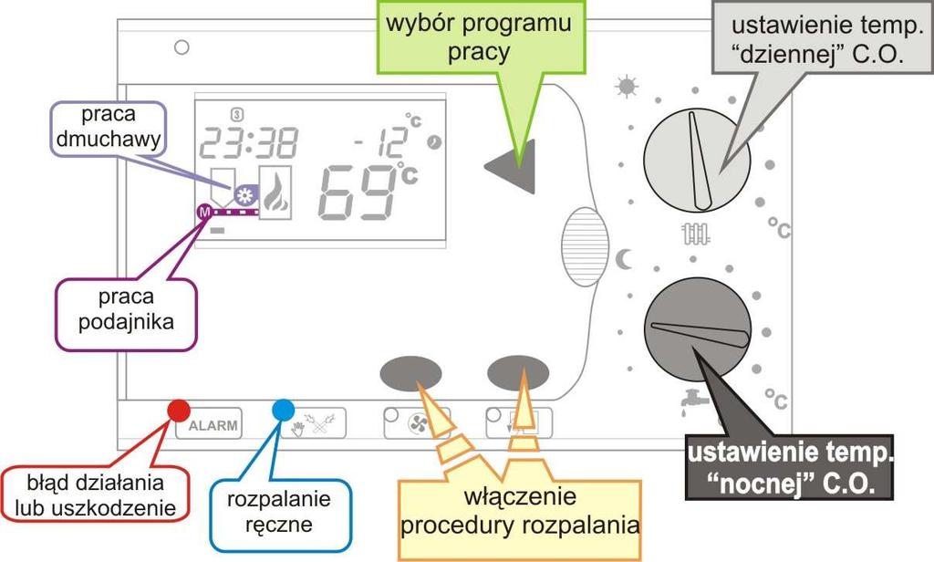 WŁĄCZENIE FUNKCJI POGODOWYCH WYMAGA USTAWIEŃ W PARAMETRACH SERWISOWYCH. Dalsza część instrukcji to opis funkcji po włączeniu pełnej opcji sterownika.