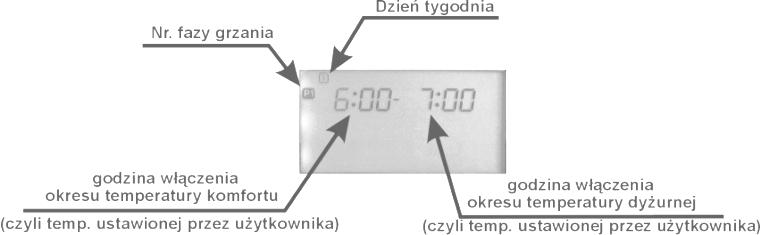 (analogicznie jak dla temperatur C.O.