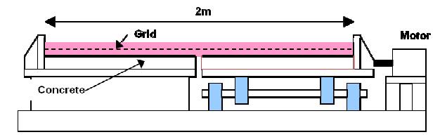procedure that combine loads with different frequencies, Construction & Building