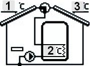 Schemat 3/17 dwa kolektory, dwie pompy Instalacja 3/17 obsługuje: dwie pompy kolektorowe (pompy działają niezależnie, każda według swojego obiegu), zbiornik akumulacyjny, dwa kierunki usytuowania