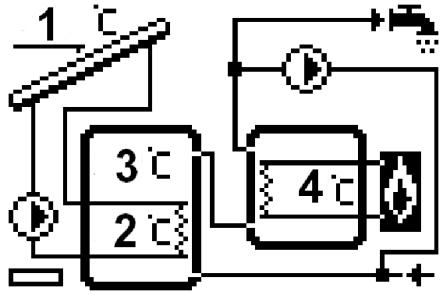 Schemat 8/17 dwa zbiorniki sekwencja Instalacja 8/17 obsługuje: pompę kolektorową, pompę zbiornika drugiego, Zbiornik 1 z obiegiem górnym i dolnym Zbiornik 2, jeden kierunek usytuowania kolektorów,