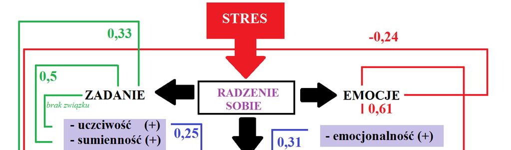 Rysunek 2.