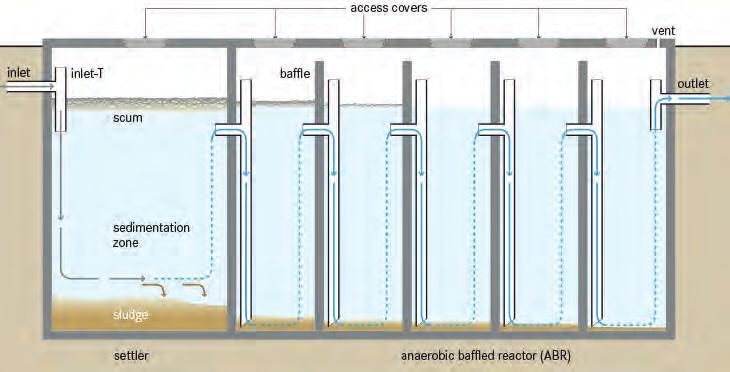 Overview of modern anaerobic wastewater treatment methods time units, usually several hours [11].