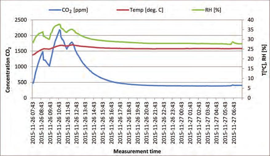 THERMAL COMFORT IN UNIVERSITY COMPUTER LABORATORIES Fig. 1.