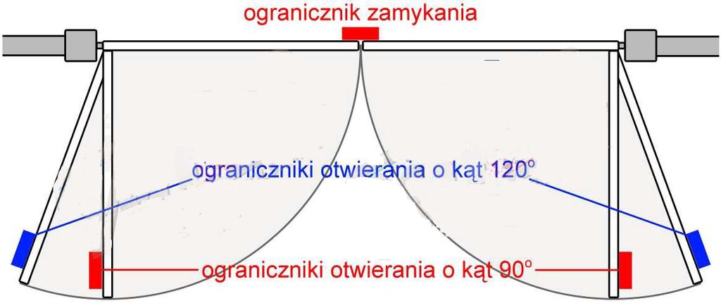 GOLIA 400 - MONTAŻ ZESTAWU: Wyznaczanie alternatywnych wymiarów instalacyjnych Gdy nie jest możliwe uzyskanie wymiarów podanych w powyższej tabeli, można wyznaczyć inne wymiary w oparciu o