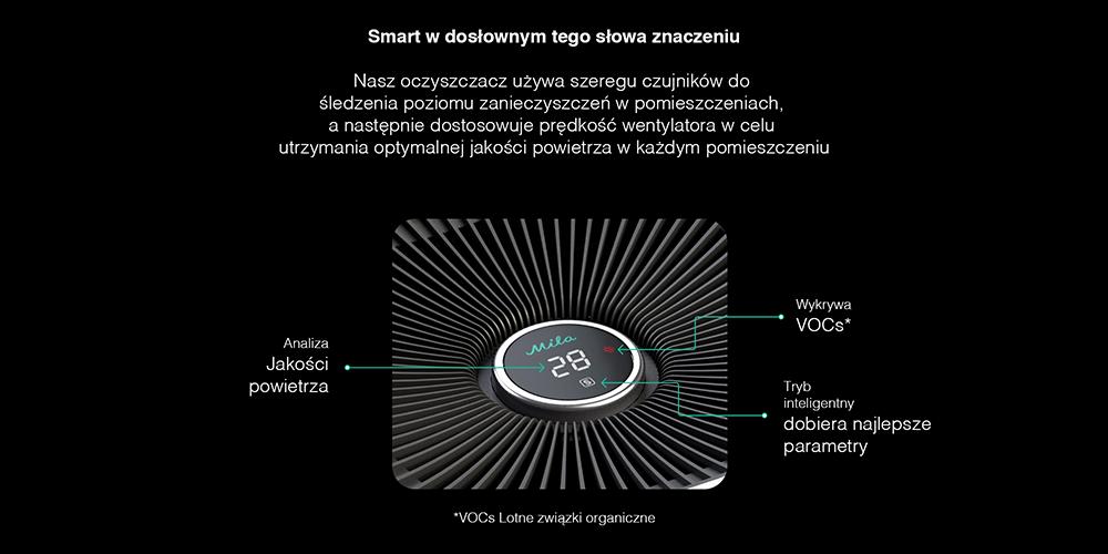 11. Wszystkie podłączone urządzenia pojawią się automatycznie na ekranie głównym po ich skonfigurowaniu. Wskazówka 1.