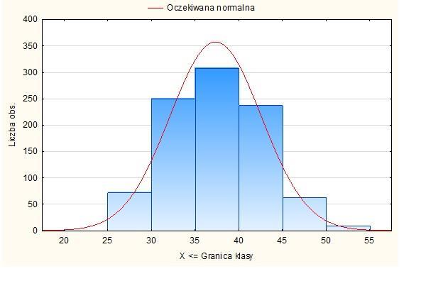 (47,19 mm). Nieco niżej znajduję się odmiana BWM (44,56 mm) jednak statystycznie nie zalicza się ona do pierwszej grupy.