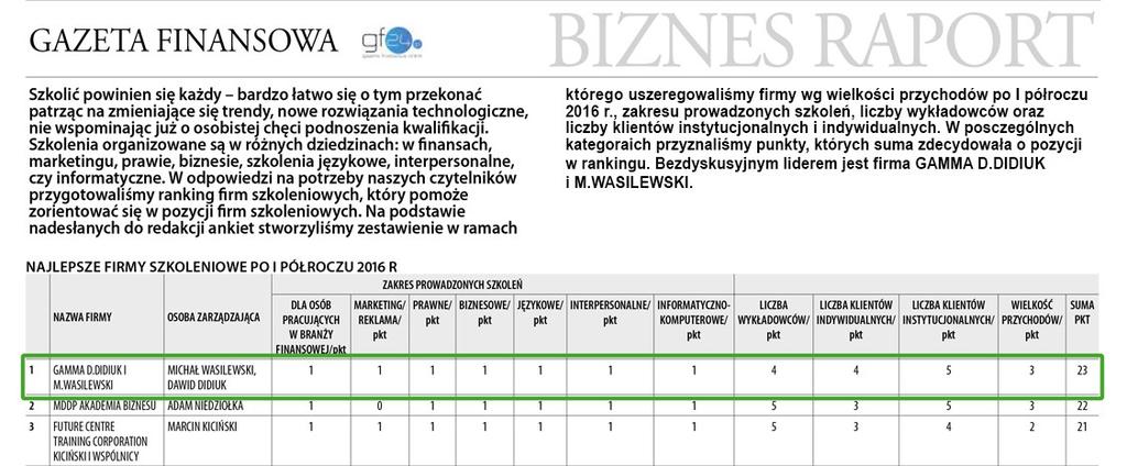 Również w orzecznictwie Sądu Najwyższego jest o ciągle jeden z głównych tematów i nadal się okazuje, że pojawiają się coraz to nowe zagadnienia wcześniej nie rozpoznawane, jak określenie przyszłej