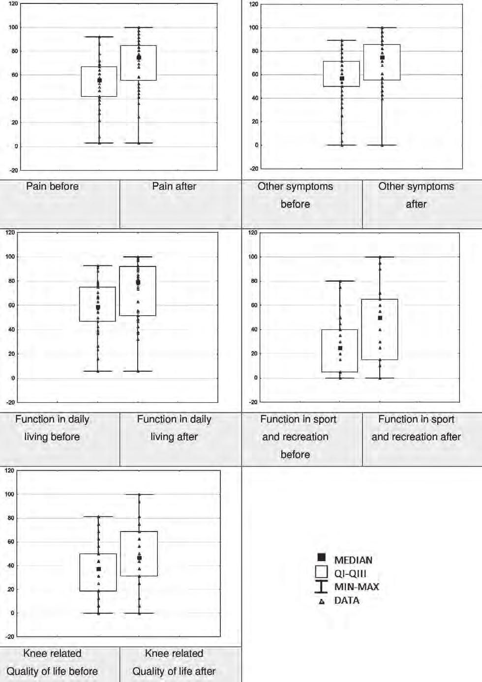 PRACA ORYGINALNA Chir. Narzadow Ruchu Ortop. Pol., 2017; 82(5) 151-159 Paweł Łęgosz et al.