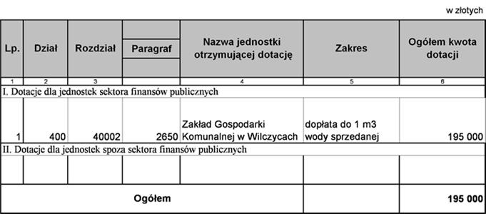 Załącznik Nr 10 do Uchwały Nr