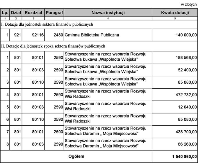 Załącznik Nr 11 do Uchwały Nr