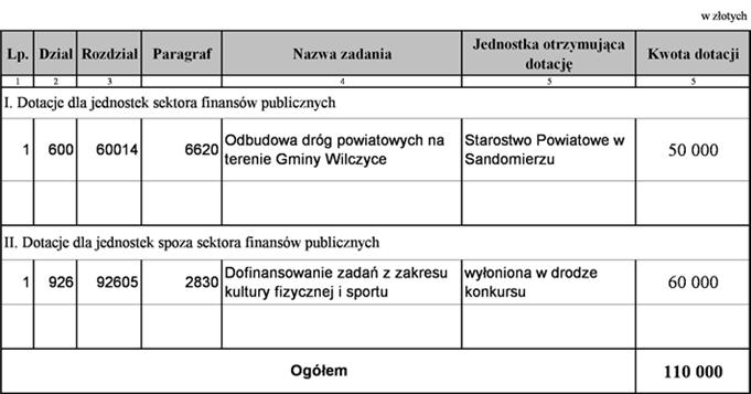 Załącznik Nr 12 do Uchwały Nr
