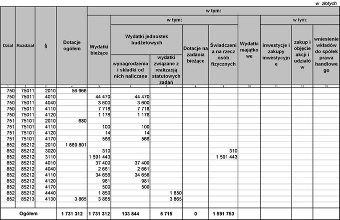 Załącznik Nr 7 do Uchwały Nr XI/58/2011 Dochody i wydatki związane z realizacją zadań