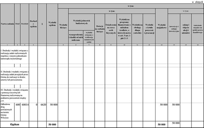 Załącznik Nr 8 do Uchwały Nr XI/58/2011 Dochody i wydatki związane z realizacją zadań realizowanych na podstawie porozumień (umów) między jednostkami